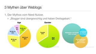 Social Software
Unterrichts- und Schulblogs
1. Lehrer betreibt Blog für Schüler, um Material      6. Schulwebsite ist ein Blog
   bereitzustellen                                       Beispiele: http://gymnasium-blomberg.de/, http://
   Beispiele: „norberto42“, „Zitzewitzblog“ und          www.onlzoberurff.info/ und http://
   „Poldis Blog“                                         karlweise.blogspot.com/
2. Lehrer betreibt FÜR seine Schüler ein Blog         7. Schülersprecher kommunizieren über ein Blog
   Beispiele: „Lebensraum Wald“, Piratenklasse und       Beispiel: Schülervertretung des Gymnasiums
   Pantherklasse                                         Blomberg: http://svteam.lippeblogs.de/
3. Lehrer betreibt MIT seinen Schülern zusammen       8. Schüler, die über ihren Unterricht bloggen:
   ein Kurs-/Fachblog                                    Beispiel: Ergebnisse aus Kunstunterricht und Gerit
   Beispiele: Grundkurs Deutsch, Fachblog „Physik        aus Bremen
   in Klasse 12″ und Grundkurs Ethik                  9. Unterrichtsblogs als Plattform für Rollenspiele
4. Schüler haben ihre eigenen Blogs:                     Beispiel: „Paulskirchenprojekt“
   Beispiele: http://gk13-comingofage.blogspot.com/   10.Elternräte, die über aktuelle Themen an ihrer
   und http://schulblogs.blogspot.com/                   Schule bloggen
5. Fachschaft einer Schule betreibt ein Blog             Beispiel: Elternrat an der Erich Kästner-Schule in
   Beispiel: http://kunst-humboldt.blogspot.com/         Leipzig

                                                       Rosa 2010 (http://tinyurl.com/schulblogs)
 