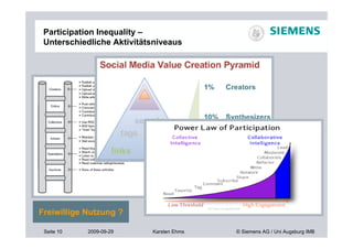 Participation Inequality –
 Unterschiedliche Aktivitätsniveaus




Freiwillige Nutzung ?

 Seite 10   2009-09-29     Karsten Ehms   © Siemens AG / Uni Augsburg IMB
 