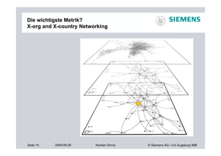 Die wichtigste Metrik?
X-org and X-country Networking




Seite 15   2009-09-29    Karsten Ehms   © Siemens AG / Uni Augsburg IMB
 
