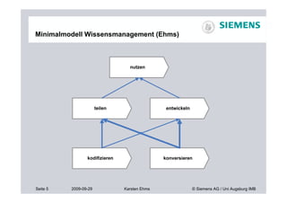Minimalmodell Wissensmanagement (Ehms)




Seite 5   2009-09-29   Karsten Ehms      © Siemens AG / Uni Augsburg IMB
 