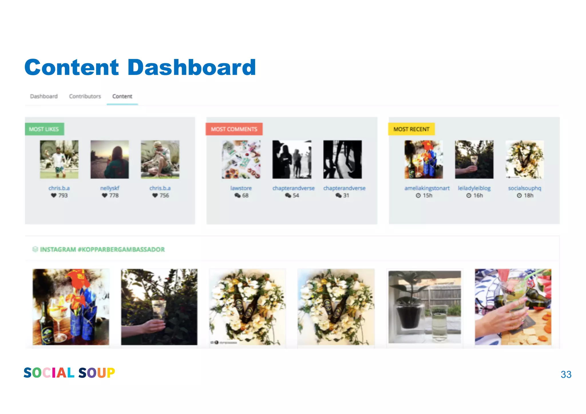 Content Dashboard
33
 