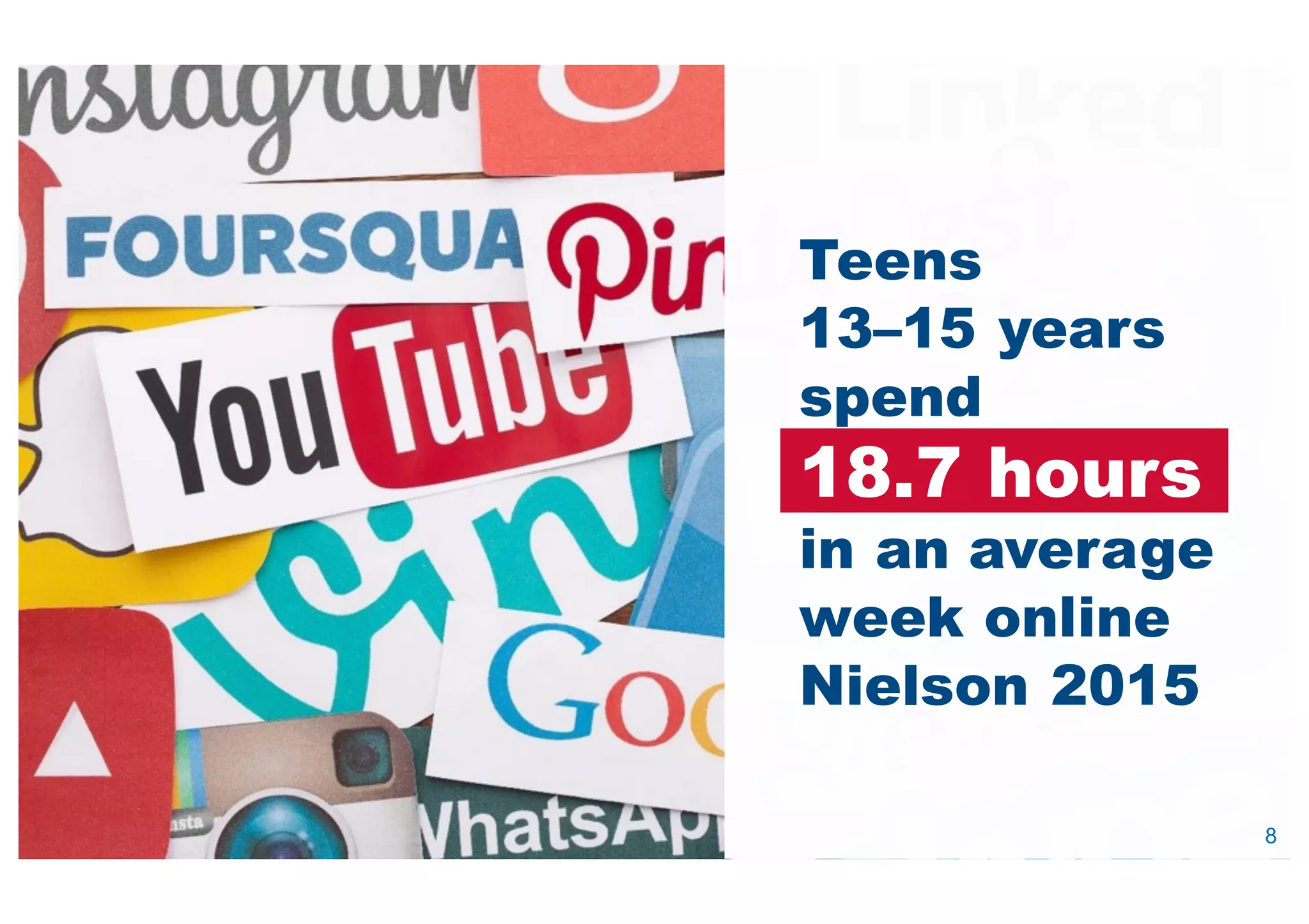 Teens
13–15 years
spend
18.7 hours
in an average
week online
Nielson 2015
8
 