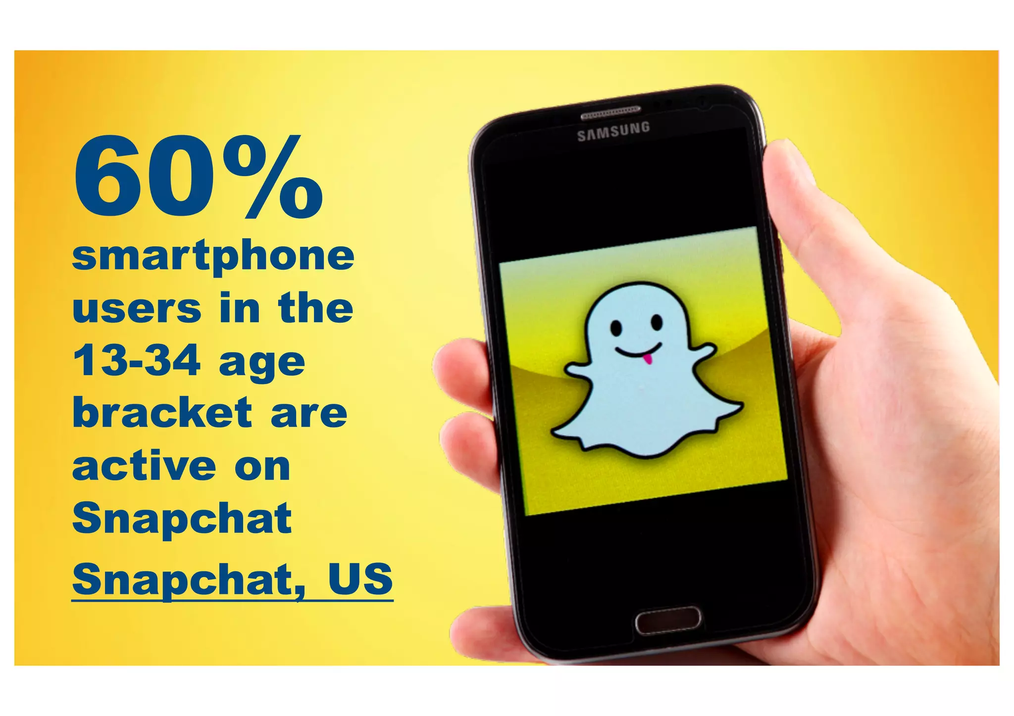 9
60%smartphone
users in the
13-­34 age
bracket are
active on
Snapchat
Snapchat, US
 