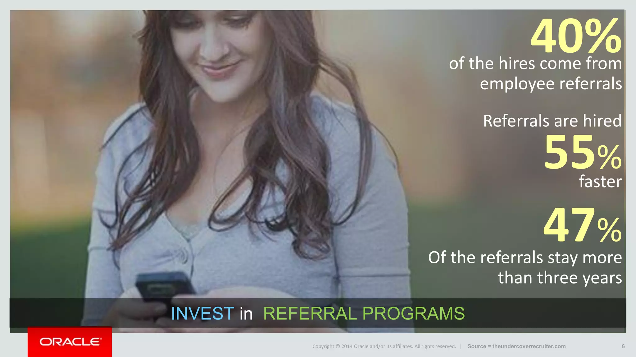 Copyright © 2014 Oracle and/or its affiliates. All rights reserved. |
40%of the hires come from
employee referrals
6
47%
Of the referrals stay more
than three years
INVEST in REFERRAL PROGRAMS
Source = theundercoverrecruiter.com
Referrals are hired
faster
55%
 
