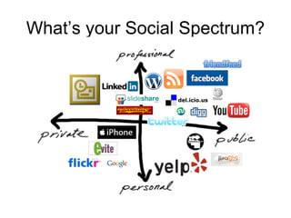What’s your Social Spectrum? 