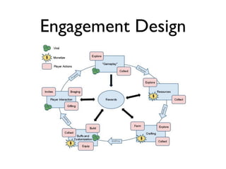 Engagement Design
 