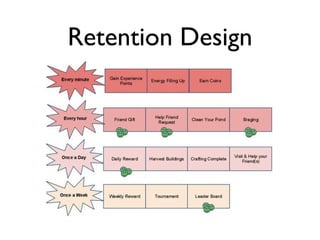 Retention Design
 