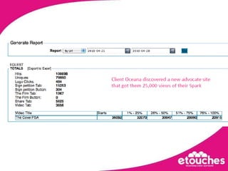 Even More UglyThe Ugly: Organizations focus on social tools and not putting people together for a purpose