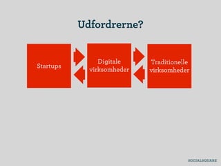 Udfordrerne?


                Digitale    Traditionelle
Startups
             virksomheder   virksomheder
 