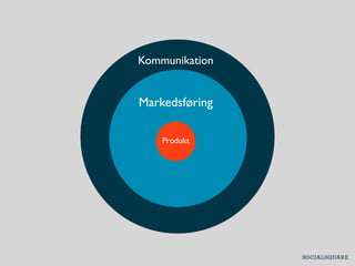 Kommunikation


Markedsføring

    Produkt
 