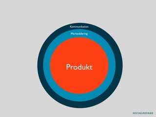 Kommunikation

 Markedsføring




Produkt
 