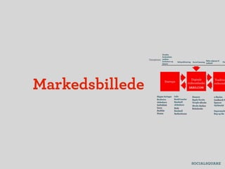 Markedsbillede
 