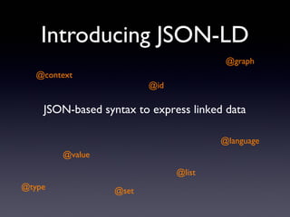 JSON-LD: JSON for the Social Web | PDF