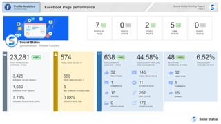 Social+Status+-+Social+Media+Monthly+Report+Template+2021 (1).pptx