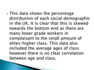  This data shows the percentage
distribution of each social demographic
in the UK. It is clear that this is skewed
towards the bottom end as there are
many lower grade workers in
complaisant to the small amount of
elites/higher class. This data also
included the average ages of class
however there is no clear correlation
between age and class.
 