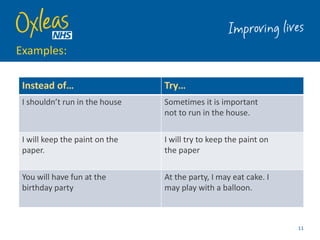 Examples:
11
Instead of… Try…
I shouldn’t run in the house Sometimes it is important
not to run in the house.
I will keep the paint on the
paper.
I will try to keep the paint on
the paper
You will have fun at the
birthday party
At the party, I may eat cake. I
may play with a balloon.
 