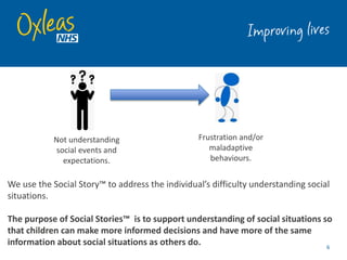 6
Not understanding
social events and
expectations.
Frustration and/or
maladaptive
behaviours.
We use the Social Story™ to address the individual’s difficulty understanding social
situations.
The purpose of Social Stories™ is to support understanding of social situations so
that children can make more informed decisions and have more of the same
information about social situations as others do.
 