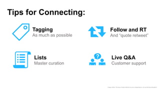 Tagging
As much as possible
Follow and RT
And “quote retweet”
Live Q&A
Customer support
Lists
Master curation
Tips for Connecting:
Image credits: The Noun Project (Refresh by Joris Hoogendoorn; List by Nicholas Menghini)
 