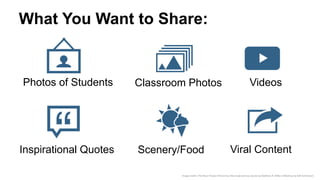 What You Want to Share:
Photos of Students
Scenery/Food
VideosClassroom Photos
Viral ContentInspirational Quotes
Image credits: The Noun Project (Picture by Alex Auda Samora; Quote by Matthew R. Miller; Slideshow by Ralf Schmitzer)
 