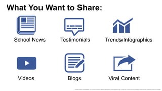 What You Want to Share:
School News Testimonials Trends/Infographics
Videos Blogs Viral Content
Image credits: Newspaper by Yorlmar Campos; Speech Bubble by Jack Zwanenburg; Graph by Tommy Kuntze; Blog by Luke Jarrett; Video by Dominic Whittle
 
