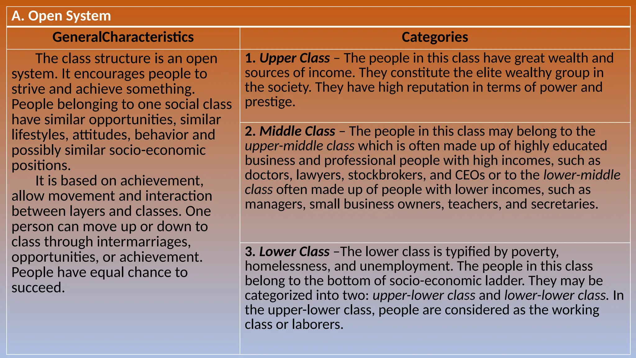 social Stratification in Philippine Politics ang Governance.pptx