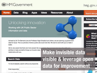 Make invisible data
visible & leverage open
data for improvement
 