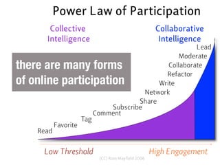 there are many forms
of online participation
 