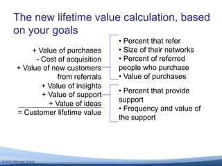 + Value of purchases<br />- Cost of acquisition<br />= Customer lifetime value<br />+ Value of new customers from referral...