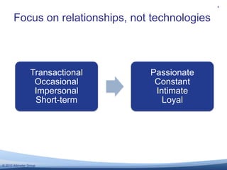 Focus on relationships, not technologies<br />4<br />