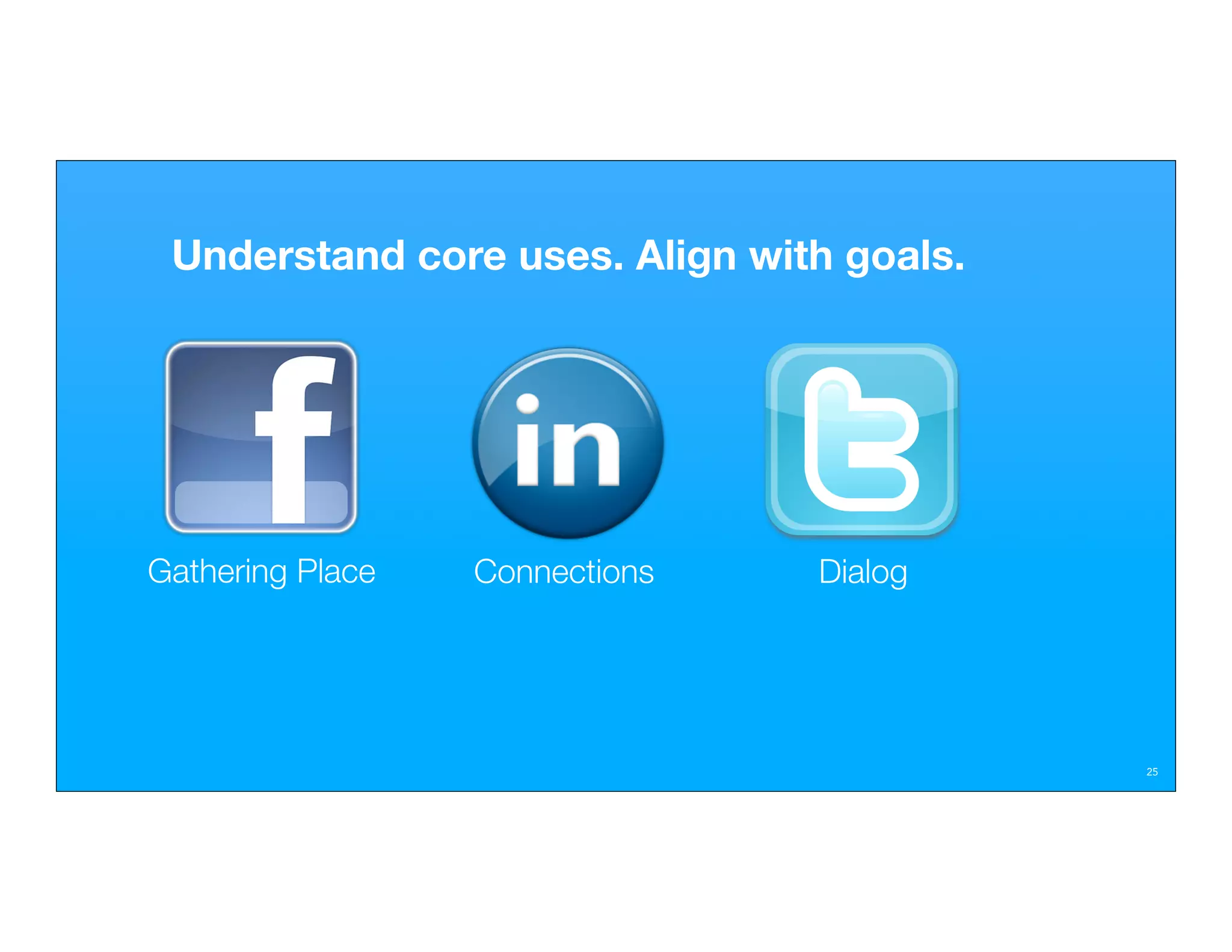 Understand core uses. Align with goals.




Gathering Place   Connections   Dialog




                                           25
 