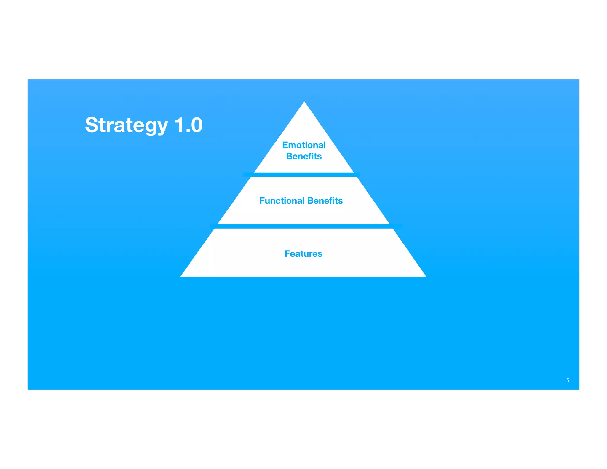 Strategy 1.0
                   Emotional
                    Beneﬁts



               Functional Beneﬁts




                    Features




                                    5
 