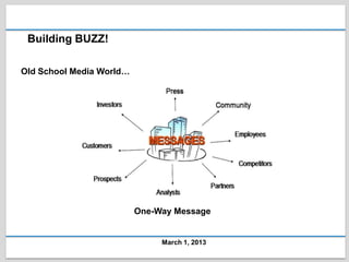 Building BUZZ!

Old School Media World…




                          One-Way Message


                               March 1, 2013
 
