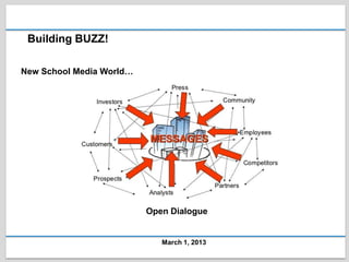 Building BUZZ!

New School Media World…




                          Open Dialogue


                             March 1, 2013
 