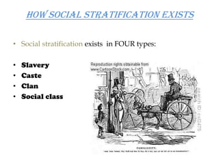 SLAVERYIt is a type social stratification and  is a form of forced labor in which people are considered to be the property of others, it is based on debt, punishment for violation of the law or defeat in battle.