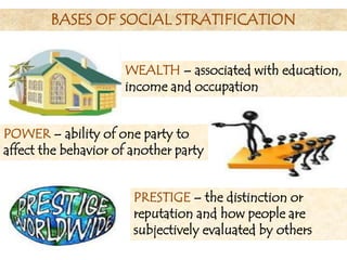 WEALTH – associated with education,
income and occupation
BASES OF SOCIAL STRATIFICATION
POWER – ability of one party to
affect the behavior of another party
PRESTIGE – the distinction or
reputation and how people are
subjectively evaluated by others
 