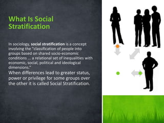 In sociology, social stratification is a concept
involving the "classification of people into
groups based on shared socio-economic
conditions ... a relational set of inequalities with
economic, social, political and ideological
dimensions.“
When differences lead to greater status,
power or privilege for some groups over
the other it is called Social Stratification.
What Is Social
Stratification
 
