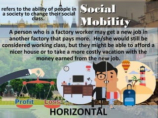 6-11
SocialSocial
MobilityMobility
refers to the ability of people in
a society to change their social
class.
HORIZONTAL
A person who is a factory worker may get a new job in
another factory that pays more. He/she would still be
considered working class, but they might be able to afford a
nicer house or to take a more costly vacation with the
money earned from the new job.
 