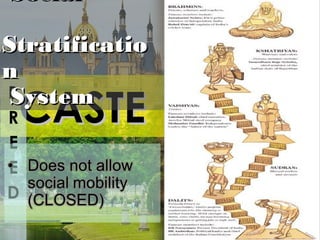 6-17
CASTECASTE
SocialSocial
StratificatioStratificatio
nn
SystemSystem
 