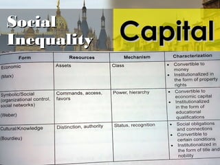 6-21
CapitalCapitalSocialSocial
InequalityInequality
 