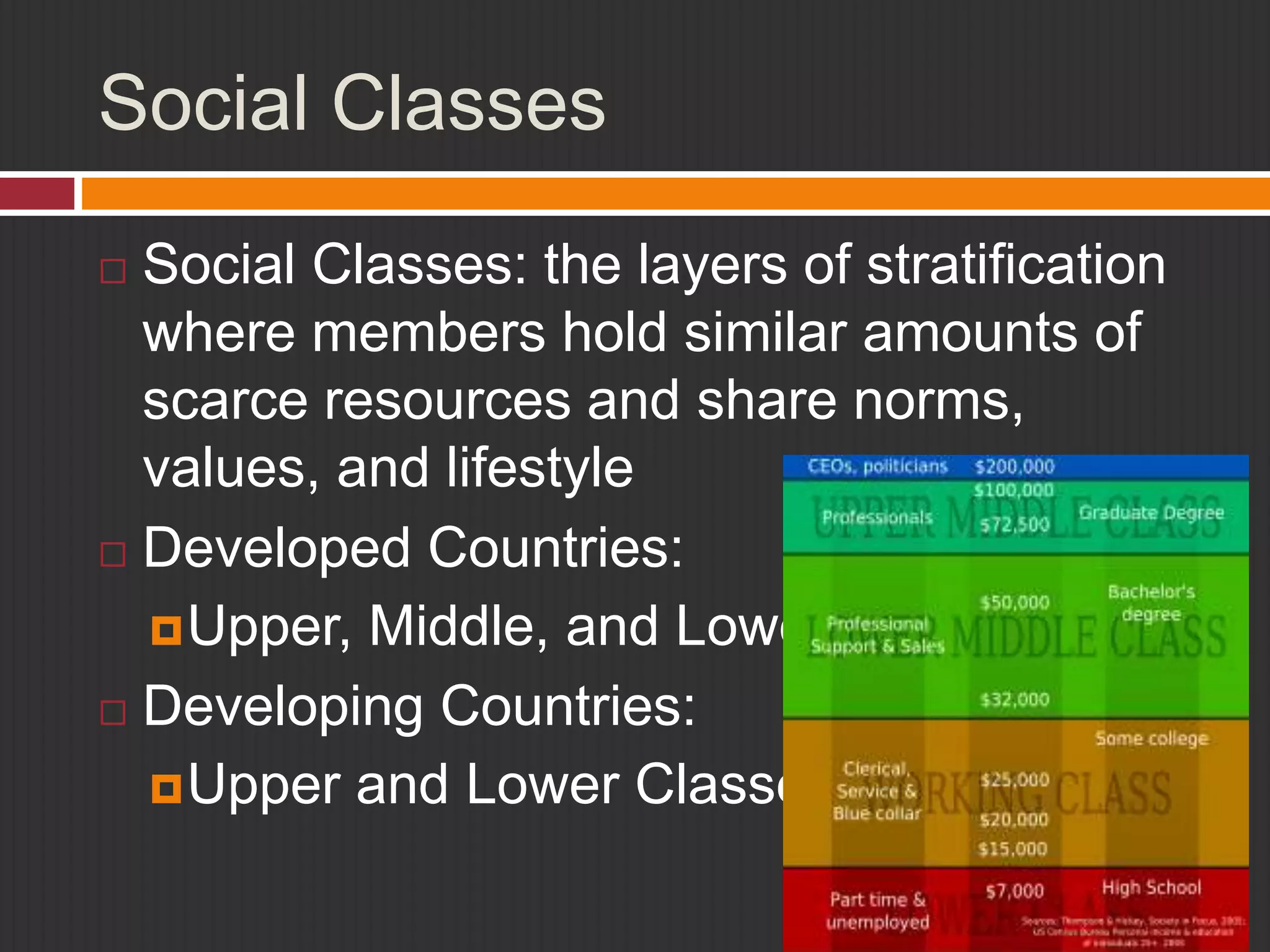 Social Classes 
 Social Classes: the layers of stratification 
where members hold similar amounts of 
scarce resources and share norms, 
values, and lifestyle 
 Developed Countries: 
Upper, Middle, and Lower Classes 
 Developing Countries: 
Upper and Lower Classes 
 
