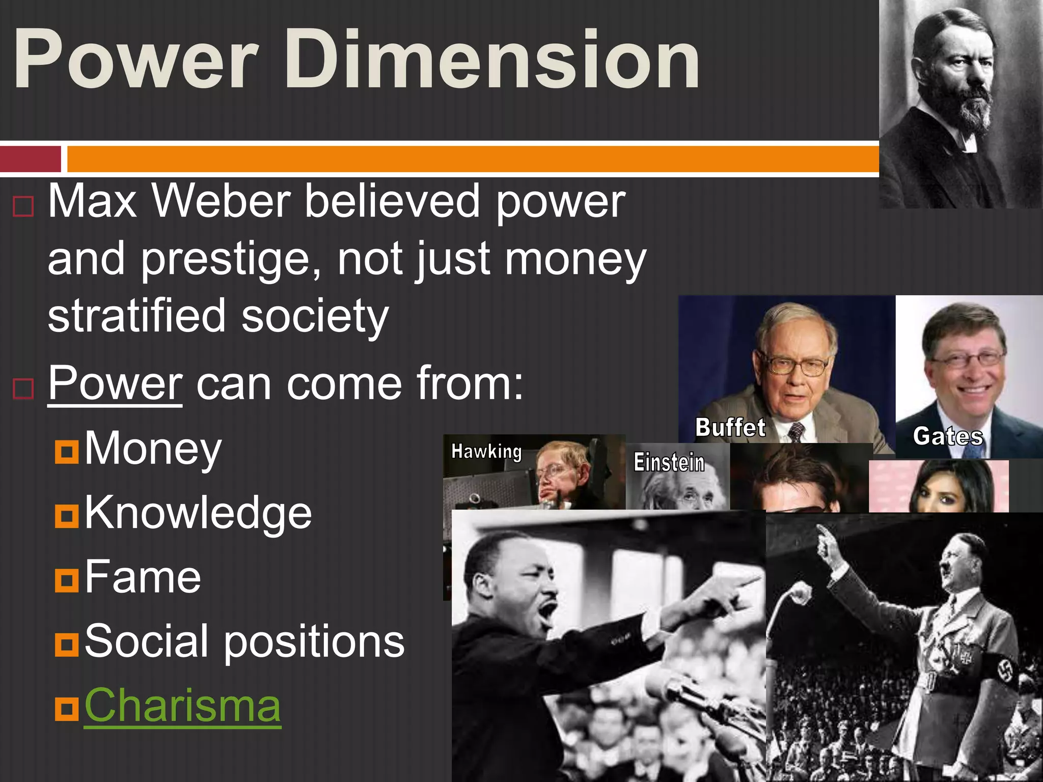 Power Dimension 
 Max Weber believed power 
and prestige, not just money 
stratified society 
 Power can come from: 
Money 
Knowledge 
Fame 
Social positions 
Charisma 
 