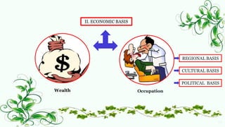 11
II. ECONOMIC BASIS
Wealth Occupation
REGIONAL BASIS
CULTURAL BASIS
POLITICAL BASIS
 