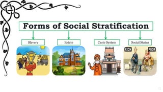 12
Forms of Social Stratification
Slavery Estate Caste System Social Status
 