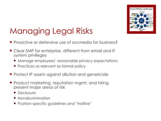 Managing Legal Risks Proactive or defensive use of socmedia for business? Clear SMP for enterprise, different from email and IT system privileges Manage employees’ reasonable privacy expectations Practices as relevant as formal policy Protect IP assets against dilution and genericide Product marketing, reputation mgmt. and hiring present major areas of risk Disclosure Nondiscrimination Position-specific guidelines and “hotline” 