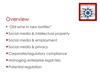 Overview “ Old wine in new bottles” Social media & intellectual property Social media & employment Social media & privacy Corporate/regulatory compliance Managing enterprise legal risks Potential regulation 