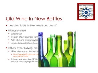 “ Are users liable for their tweets and posts?” Privacy and tort Defamation Invasion of privacy/false light A/C, NDA and proprietary/confidential content Legal ethics obligations (represented parties, judge/jurors, etc.) Others: cyber bullying, prostitution, child pornography, etc. 19 Facebook posts that led to arrests http://www.huffingtonpost.com/2010/08/16/arrested-over-facebook-po_n_683160.html But see new Mass. law (5/2010) requiring public school officials to enforce anti-bullying rules also on email/social networks Old Wine In New Bottles 