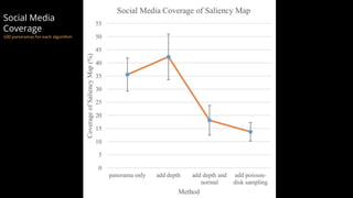 Saliency Map
Hou et al. TPAMI 2011
 