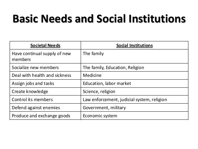 social institutions marriage and the family education religion government and economy This unit will introduce you to some of the most powerful and influential social institutions: family, religion, education, and government first, you will study the institution of family. social institutions marriage and the family education religion government and economy This unit will introduce you to some of the most powerful and influential social institutions: family, religion, education, and government first, you will study the institution of family.