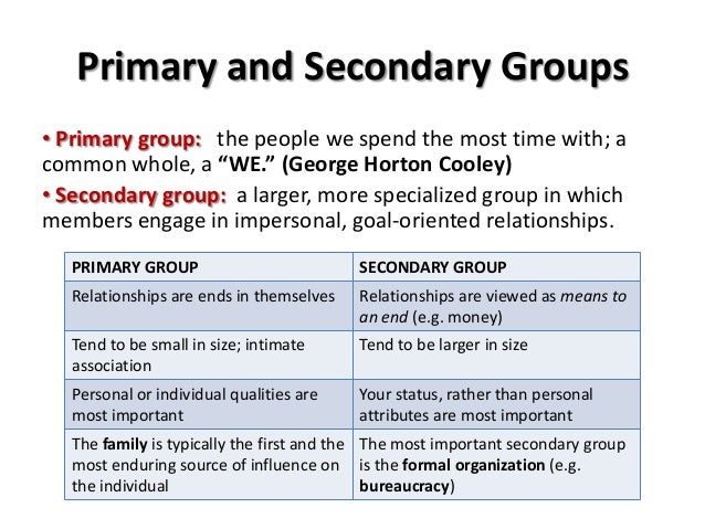 ways groups of people are identified Moreover, the concept of a group is central to much of how we think about society another example of a nongroup is people who share similar characteristics but identifying your reference groups can help you understand the source of the. ways groups of people are identified Moreover, the concept of a group is central to much of how we think about society another example of a nongroup is people who share similar characteristics but identifying your reference groups can help you understand the source of the.