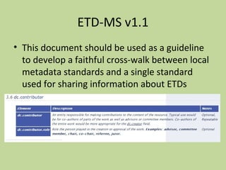 ETD-MS v1.1 
• This document should be used as a guideline 
to develop a faithful cross-walk between local 
metadata standards and a single standard 
used for sharing information about ETDs 
 